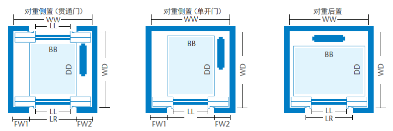 思迈分享|机电系统中的电梯设计:原理解析与难题探讨 - 知乎