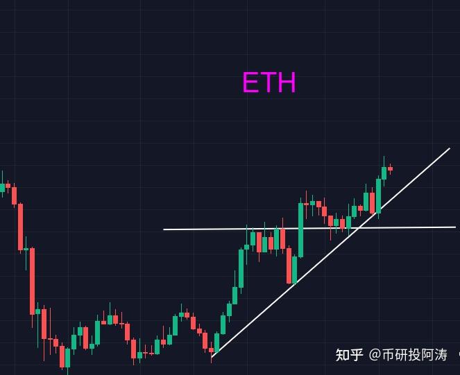 Eth以太坊能否再次引领币圈？ 知乎