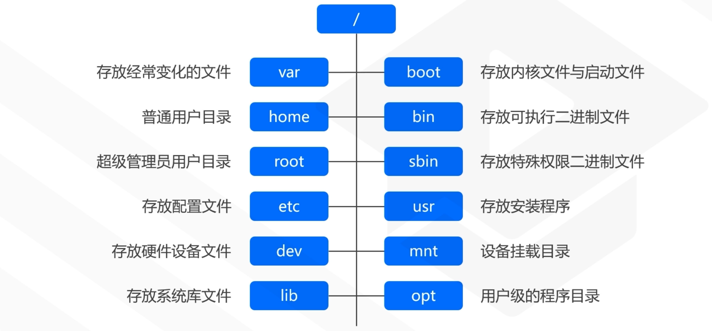 Linux-Ubuntu快速入门笔记 - 知乎
