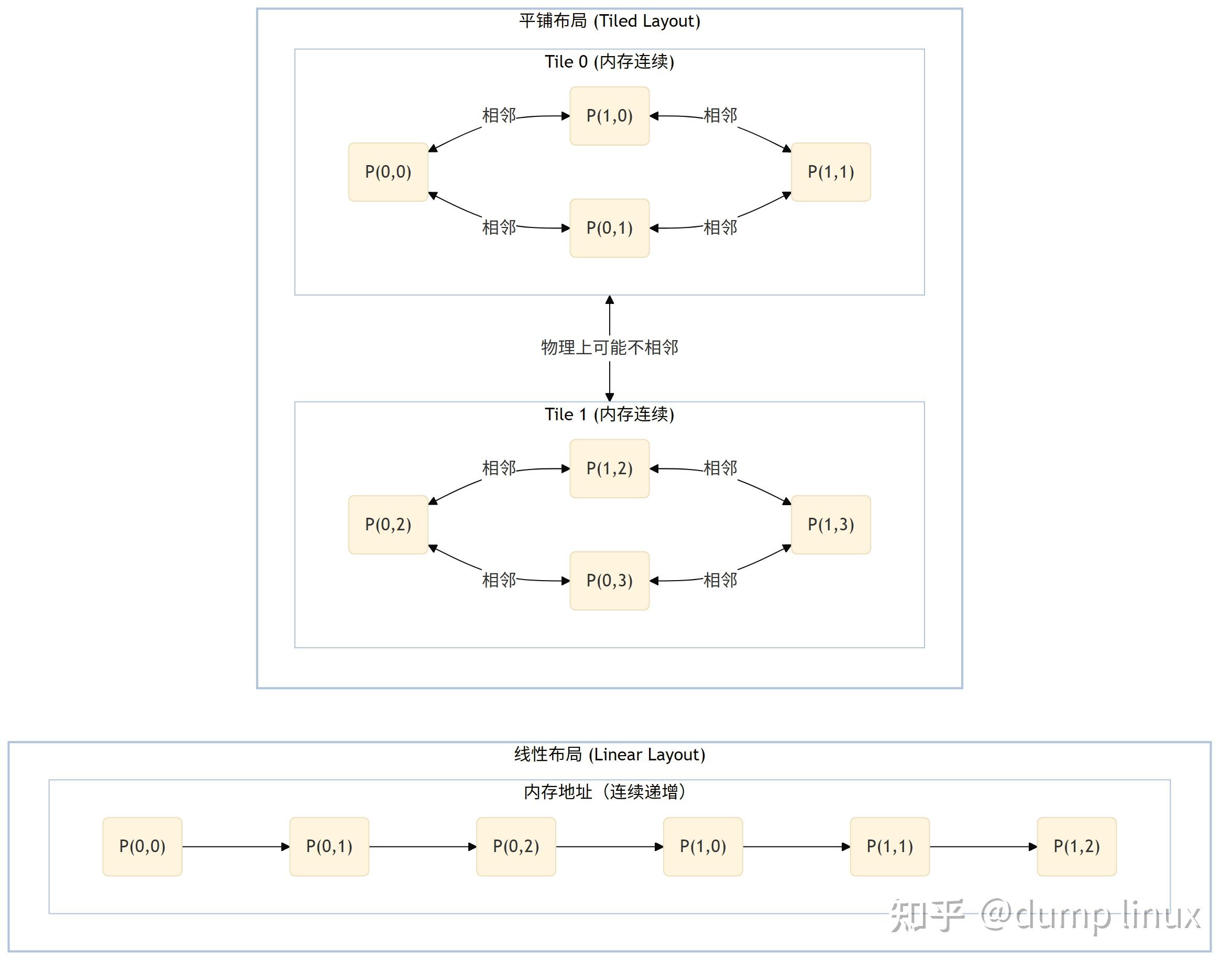 Linux KMS 与显示管线详解 - 知乎