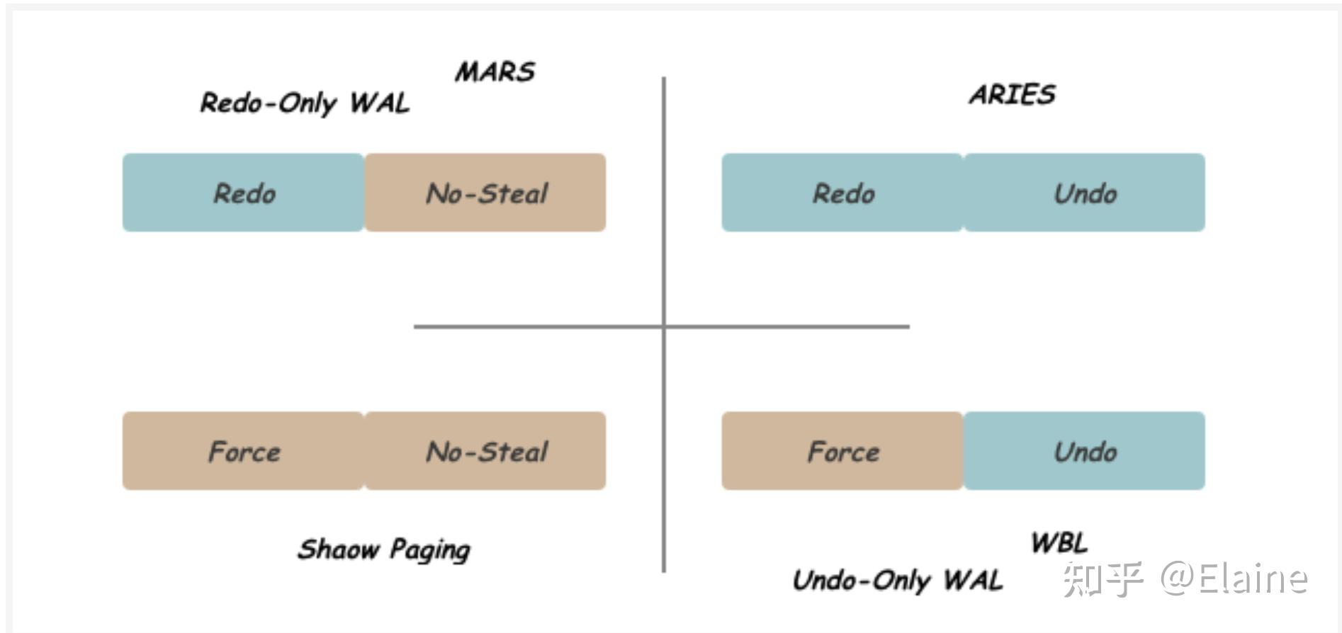 FoundationDB学习 知乎