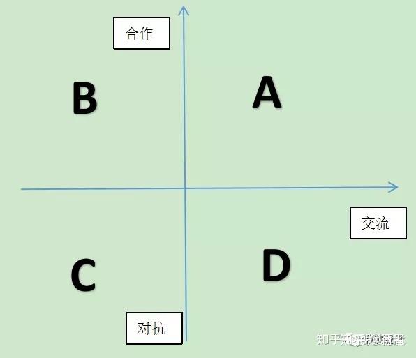 你不是脾气不好,只是陷入对抗性思维的困境 - 知乎