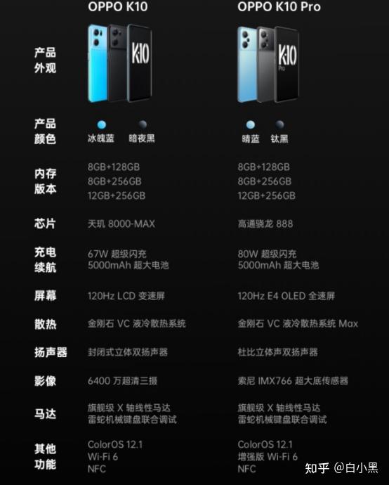 oppo find x/n/reno/k系列/realme真我怎么选?