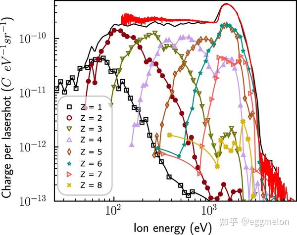 激光驱动锡等离子体源产生 EUV 辐射的物理学 - 知乎