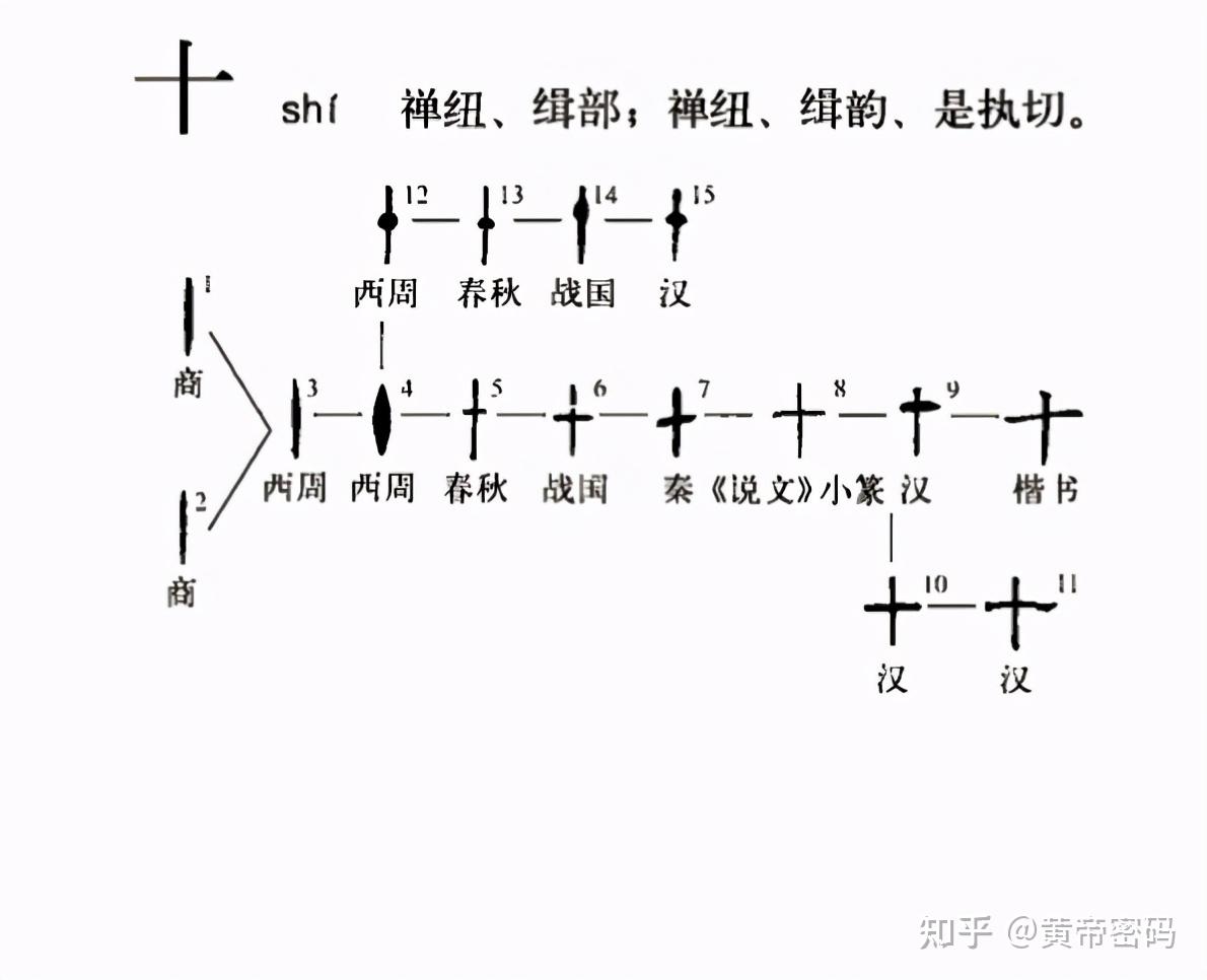 中国古代数字详解 - 知乎