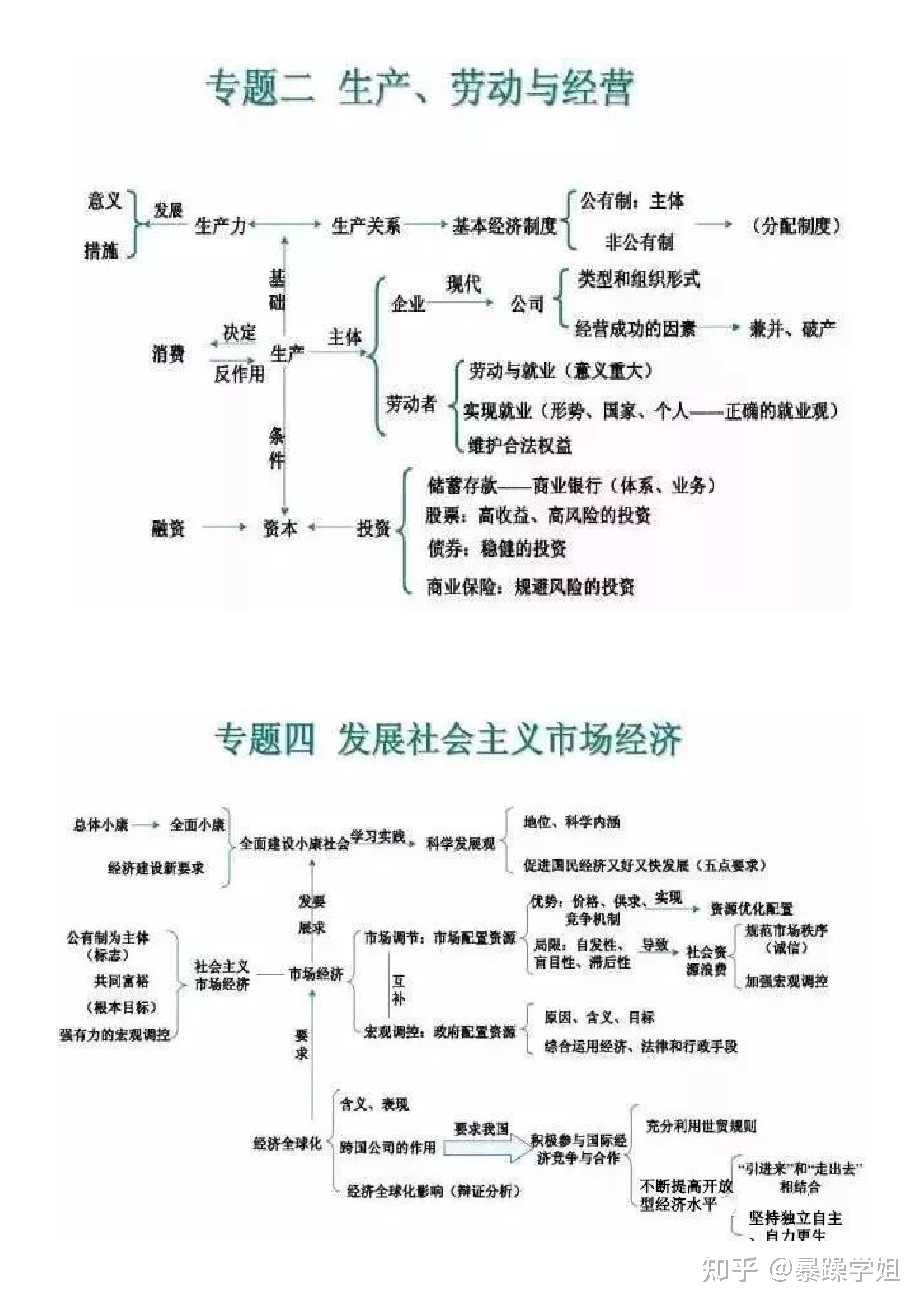 高分勢不可擋高中政治必修知識框架圖彙總一小時背完三年知識點