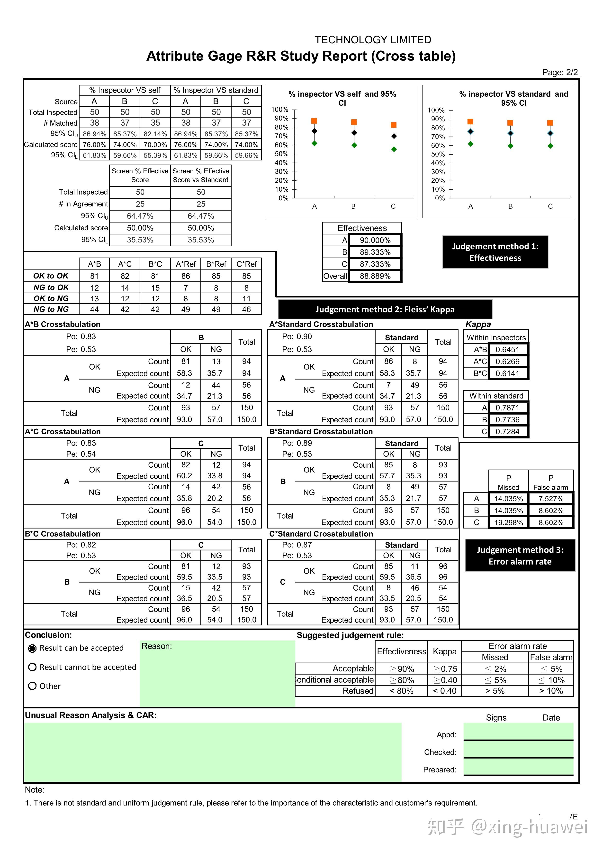 你见过最漂亮的 excel 表格什么样？