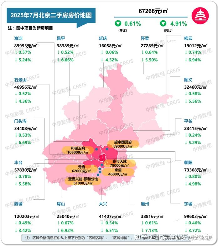 北京楼市房价持续下跌20%!东城房价回归理性 租售比上涨! - 知乎