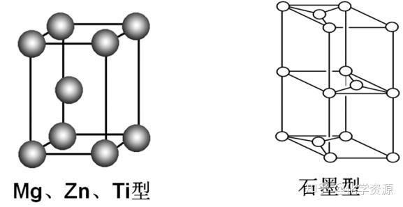 (2)六方晶胞(1)立方晶胞3