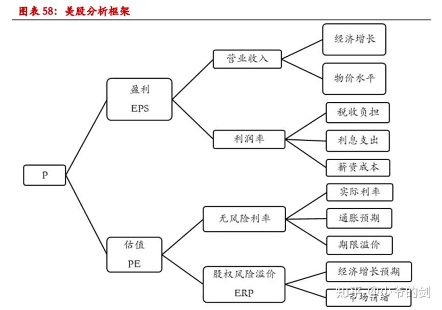 1950-2023 美股历次牛熊市复盘 - 知乎