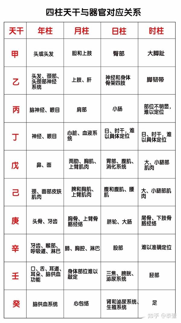 十天干、十二地支与五行 、六十甲子基本知识 - 知乎