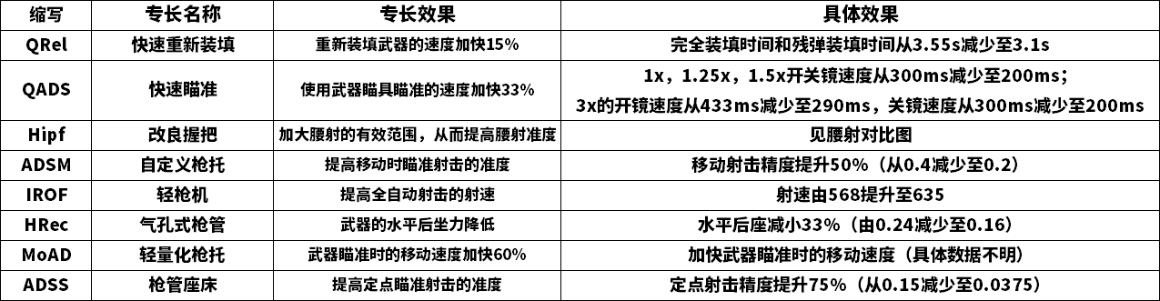 11 條評論默認最新九十七點七扳扳話說這次送的mg30滿級之後還是很好