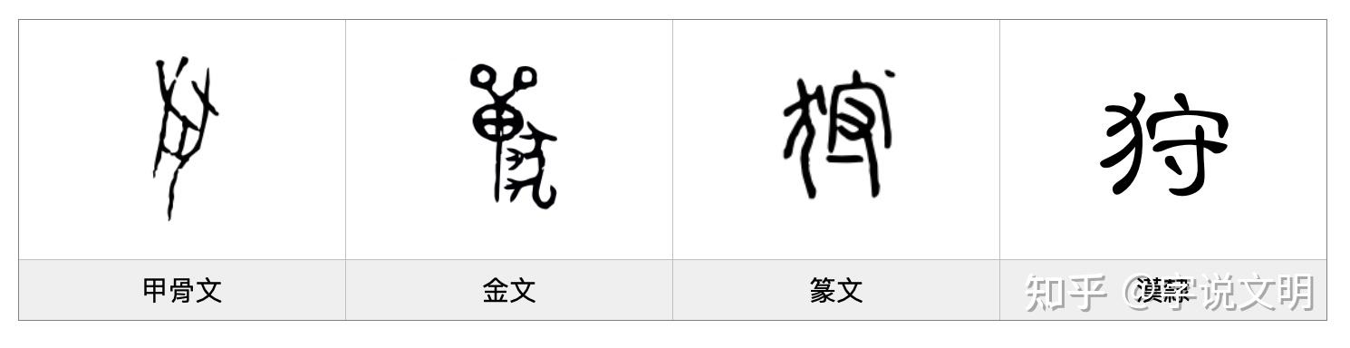 狩——每日一字·犬部字 - 知乎
