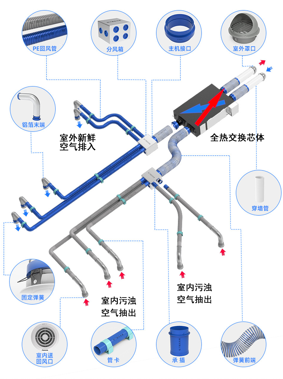 格力新风系统安装图解图片