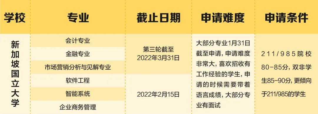 時間咯~~以下是牛劍77部分英國頂級名校熱門專業申請截止時間彙總香