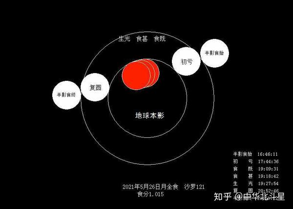21年日月食 21年日食和月食时间 帮果网