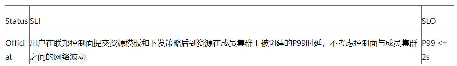 揭秘Karmada百倍叢集規模多雲基礎設施體系