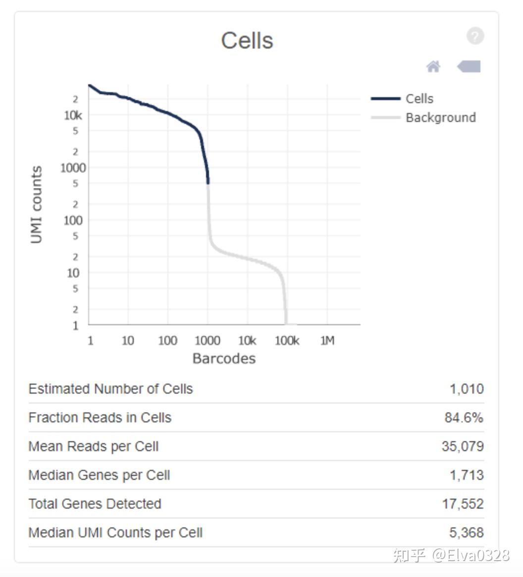 cell ranger结果详细解读 - 知乎