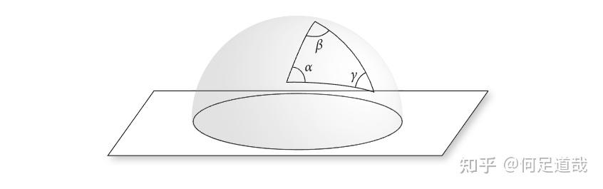 3.8 球面几何 (Spherical Geometry) - 知乎