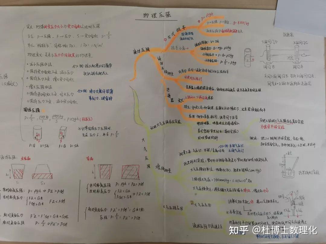 梯形杯滿不滿的問題類型三:切割類問題:極限轉化思維另外分享一下學生