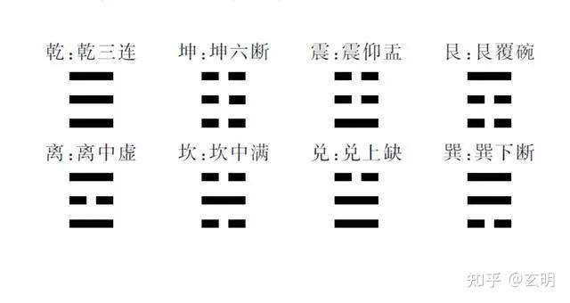 学好易经第一步,牢记这个八卦“取象”歌 - 知乎