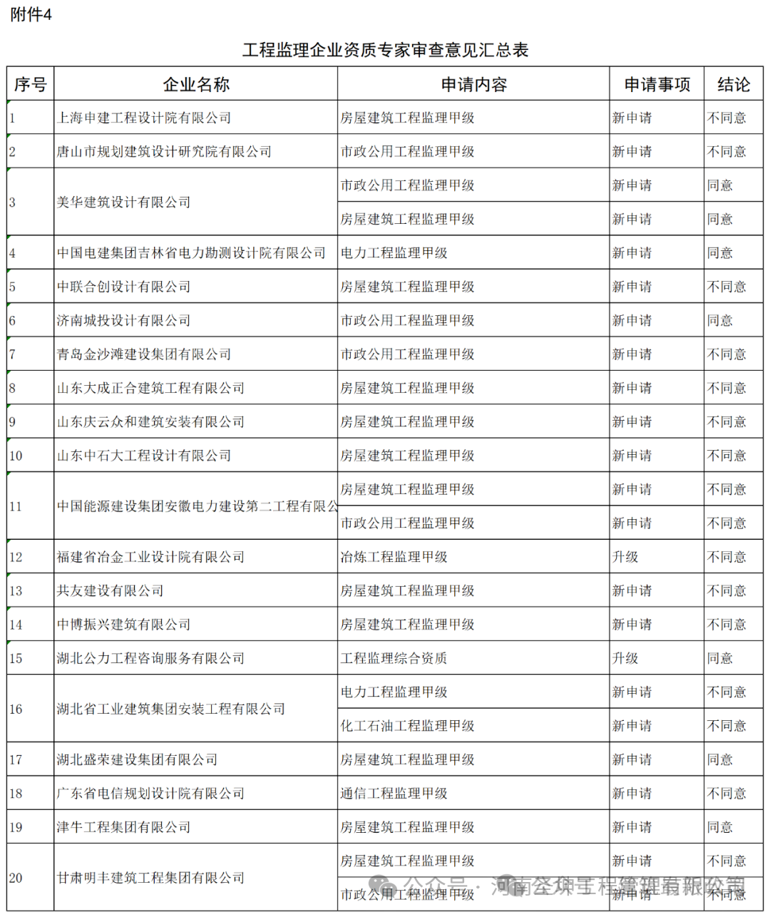 >建设工程企业资质行政审批专栏>资质申报基本信息公示"进行查询