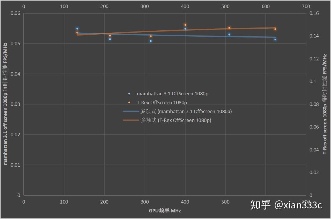 迟到4年的骁龙820评测