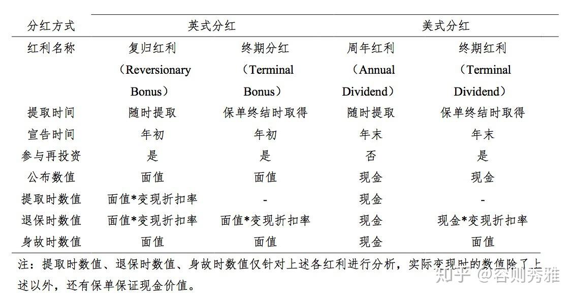什么叫红利期 v2-ec1321cbbdcaafccbb9b62111d9fcbb6_r.jpg