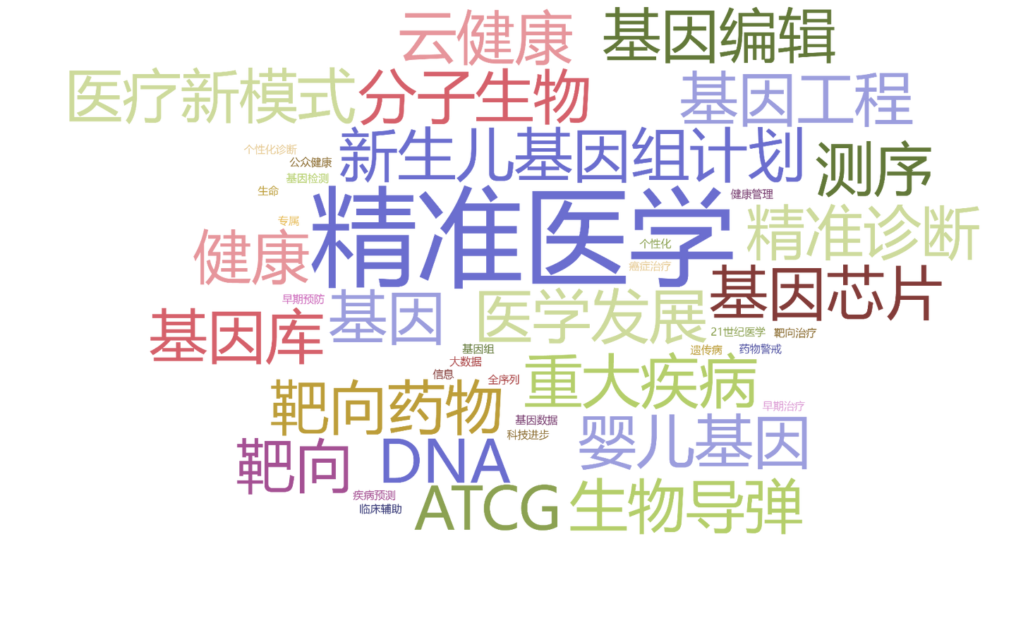 精准医疗计划没更名全民健康研究项目是其关键子项目