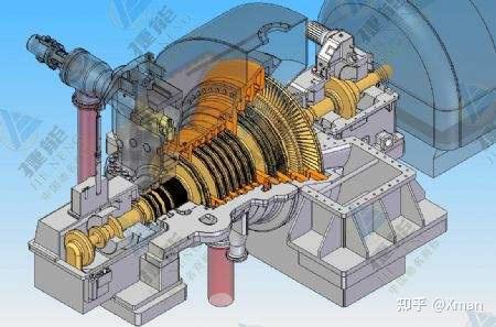 汽轮机结构高清大图图片