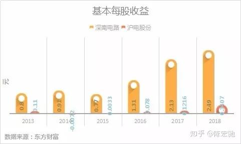 比较一下PCB龙头,深南电路和沪电股份-深南电路和沪电股份哪个盈利能力强些
