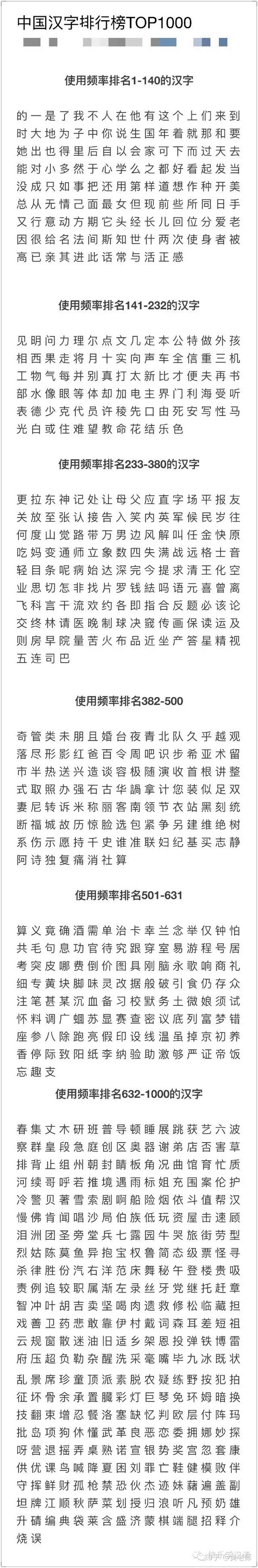 汉字繁体字大全 所有繁体字大全 所有汉字的繁体字
