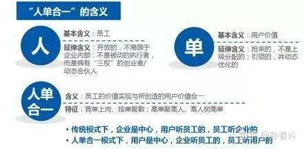 海尔:"人单合一"模式