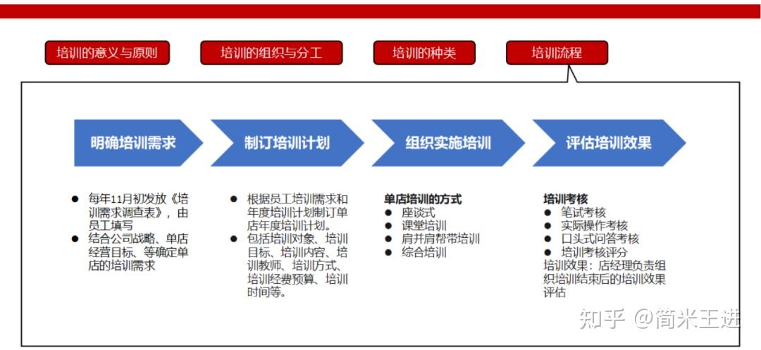 连锁餐饮运营与协同的精细化管理:附《西贝营运管理手册》 - 知乎