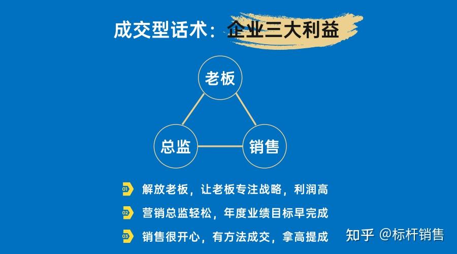 銷售話術設計方法與產品賣點提煉含視頻