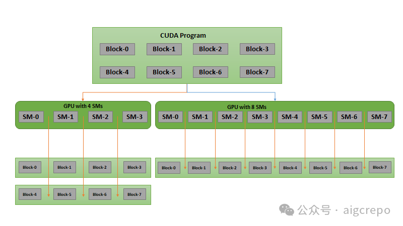一文了解CUDA架构 - 知乎