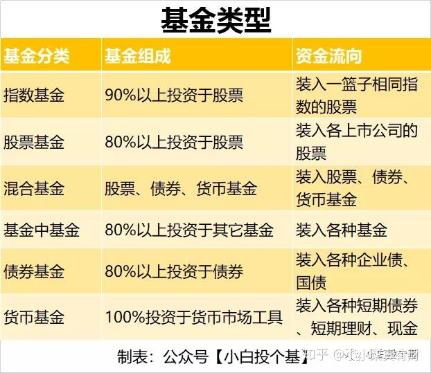 个人理财最常见的十大投资方式