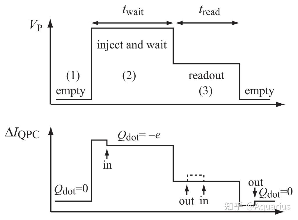 Quantum Computing With Spin Qubits - 知乎