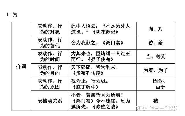 干货分享——高中语文考试必备的18个虚词用法总结,赶快收藏 - 知乎
