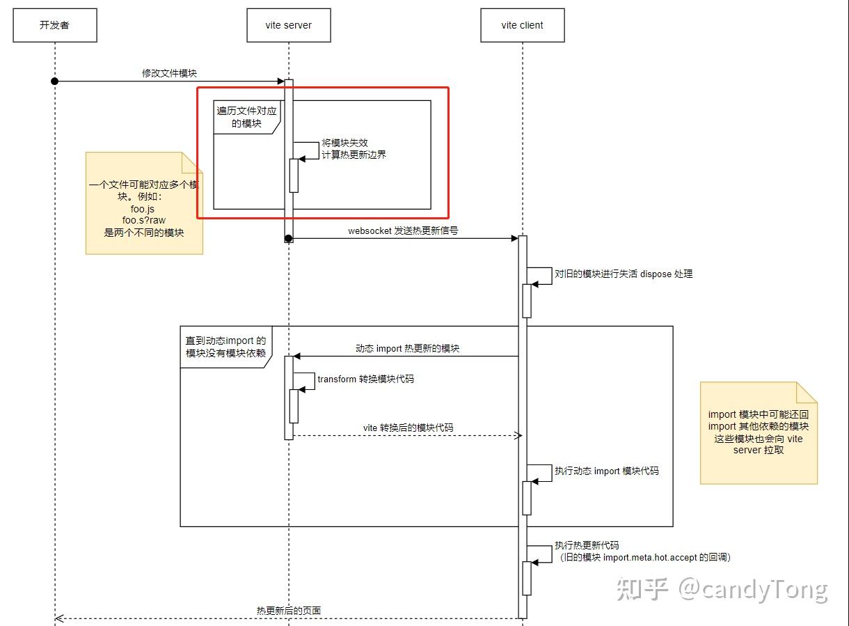 热更新是什么意思，热更新冷更新什么意思