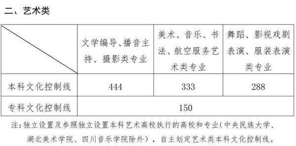 舞蹈生艺考需要面试吗_舞蹈艺考生分数_甘肃舞蹈艺考过线分数