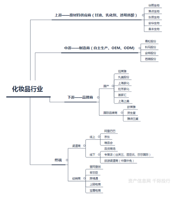 凯里品尚化妆学校_化妆品 健康_cos化妆吧白菜又质量好的妆品