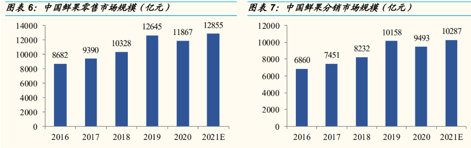 水果供應鏈第一股洪九果品分銷龍頭破繭成蝶數字賦能產業鏈