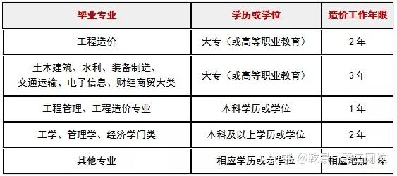 一级建造师报考网址_甘肃二级证建造师报考_建造师报考网站