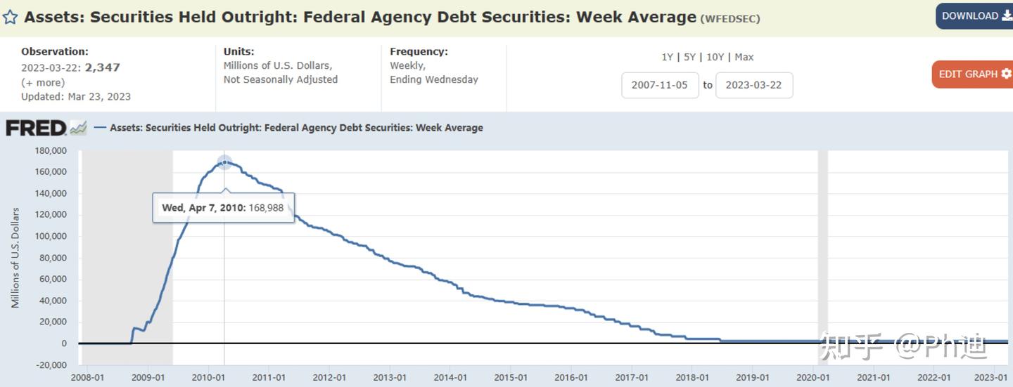 什么是扩表？一文看懂美联储资产负债表- 知乎