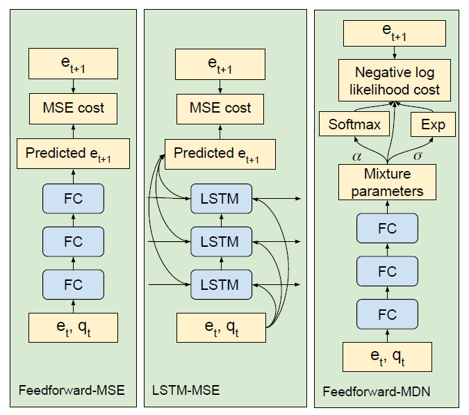 模仿学习文章阅读《Learning real manipulation tasks from virtual demonstrations ...