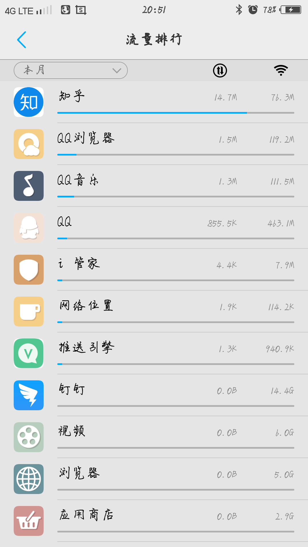 腾讯免流量什么意思 v2-ec3095c40c034fcd1bbcaf9345b2334a_r.jpg