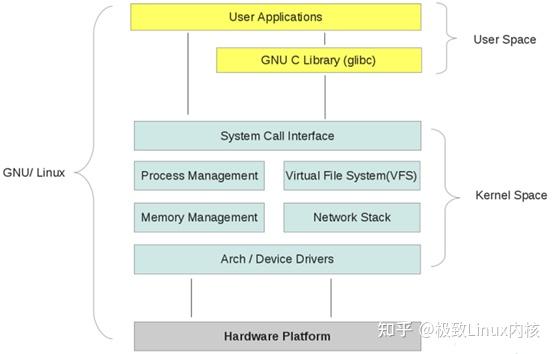 linux虚拟内存和物理内存 - 知乎