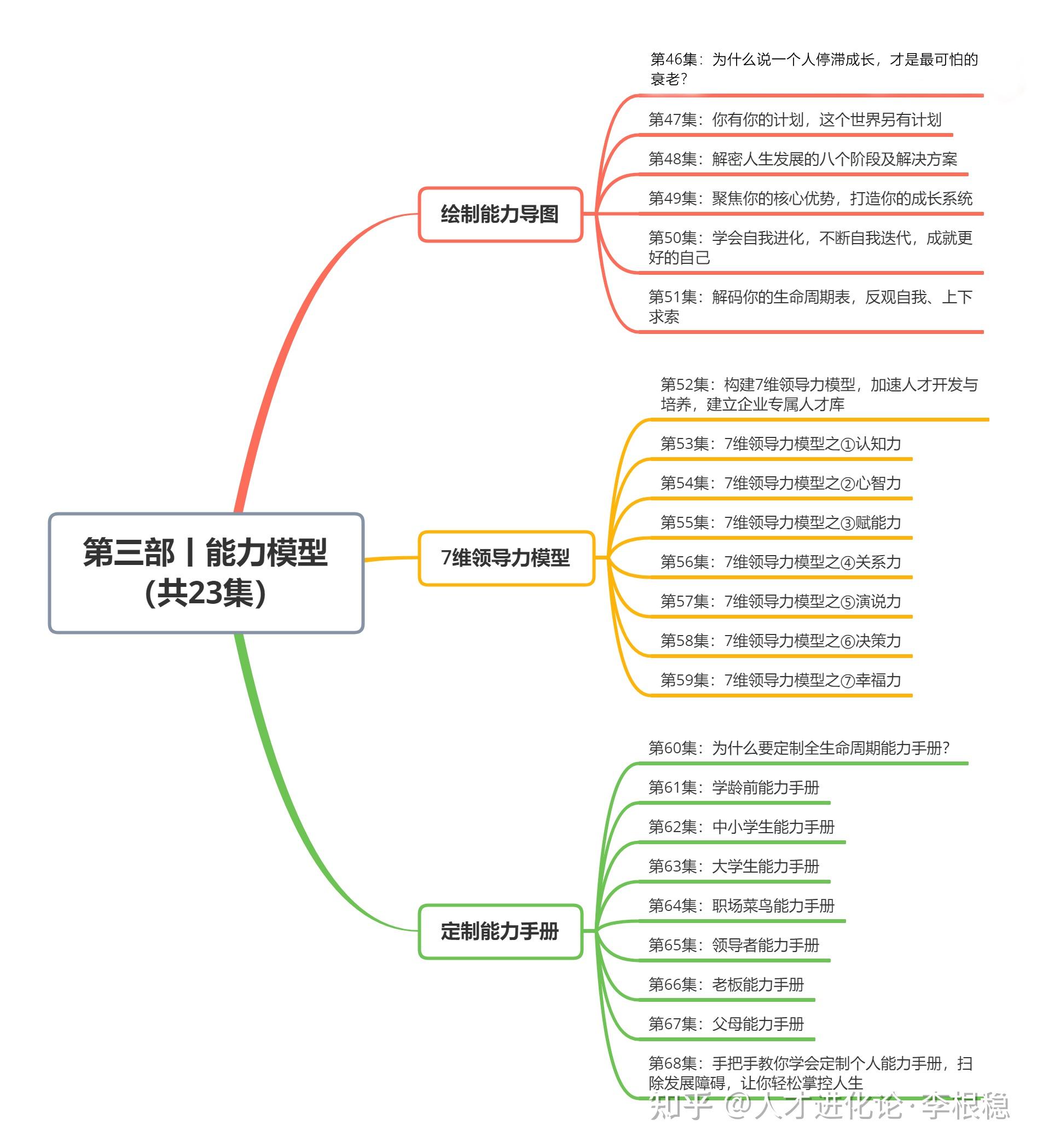 南山公园思维导图图片