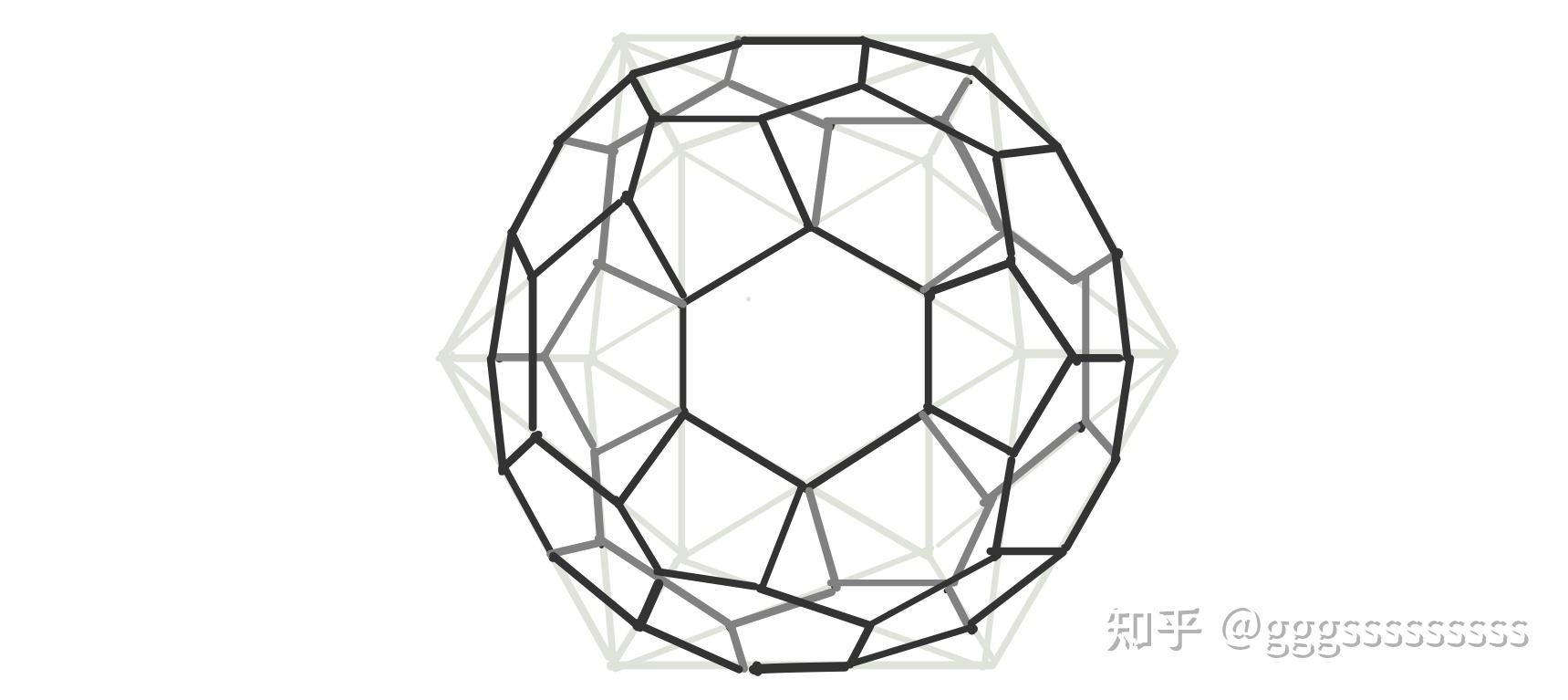 挺奇怪的,因为我们画的是正前方的视图,前后两个六边形重合了:足球烯